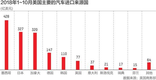 图片来源:第一财经