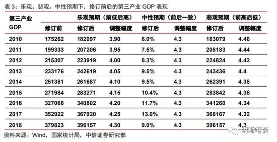 雪球2019中国修订gdp_迷你世界雪球球图片