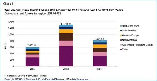 全球疫情损失与新兴市场的牛市测验