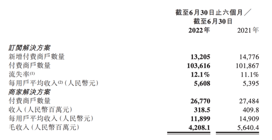 图源：微盟财报