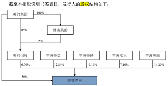 何享健又摆资本盛宴，儿媳妇麾下美的置业贡献14%营收