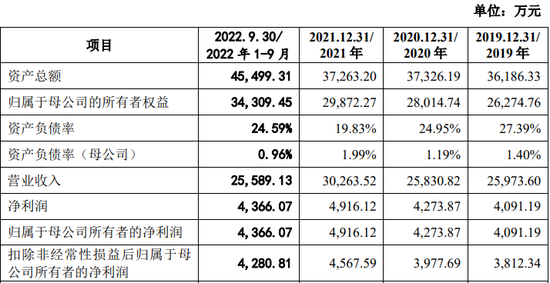 低级错误...IPO招股书存错别字、披露不准确、前后表述不一致