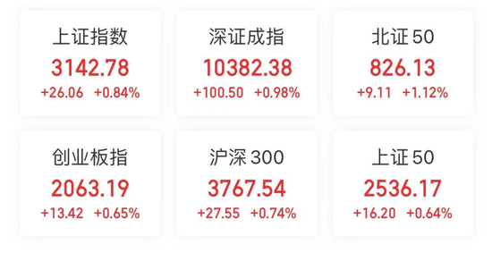 人民币暴拉700点！北向资金回来了