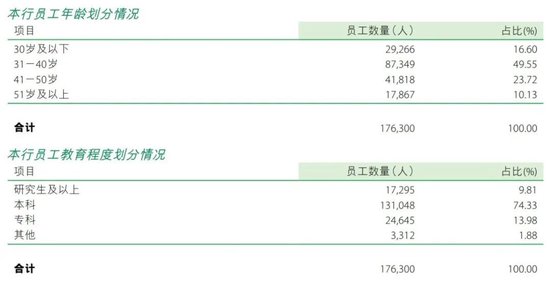 邮储银行总行部门人事调整