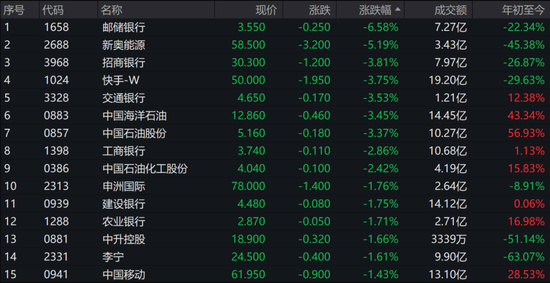 医药股集体爆发!
