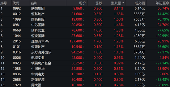 金蝶国际逆势大涨超10%！