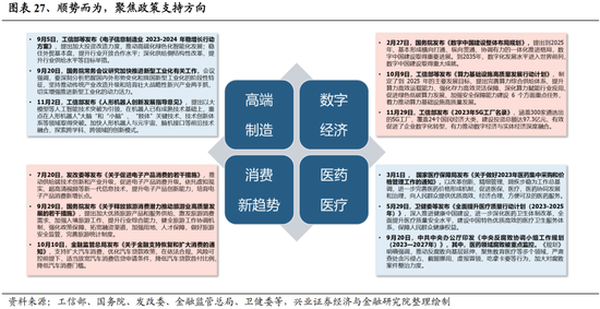 兴证策略张启尧团队：积极因素积累，跨年行情值得期待