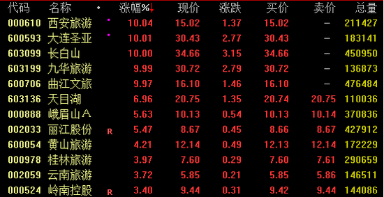 千亿办公龙头再大跌 什么情况?