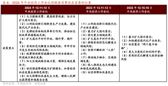 招商策略A股2025年投资策略展望:政策、增量资金和产业趋势的交响乐 第22张 招商策略A股2025年投资策略展望:政策、增量资金和产业趋势的交响乐 第22张