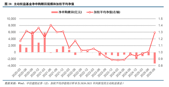 中信建投2026年A股投资策略展望:慢牛新征程