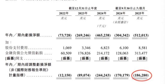上市抢先,估值落后——智谱跟MiniMax差在了哪里?