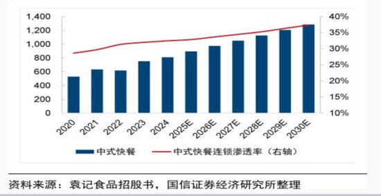 一碗8块钱的面,干翻了一家上市公司