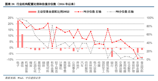 中信建投：以“再平衡”应对震荡市