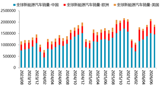 【四季报】碳酸锂：强现实、弱预期下的估值重塑