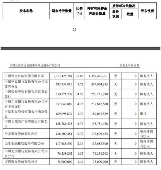 首只重新上市股ST长油明日上市 首日不设涨跌