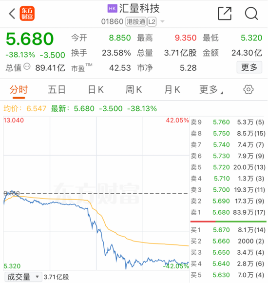 利空突袭!刚刚,暴跌38%!