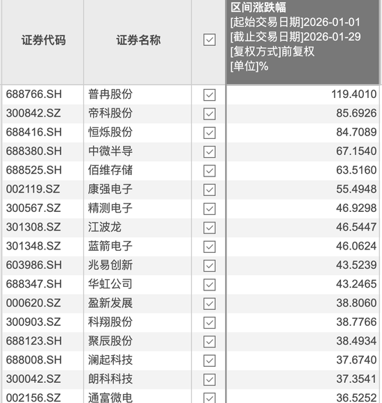 “产线机器已开足马力,订单排到明年,连客户电话都不敢接了,怕得罪人”存储超级周期下的众生相