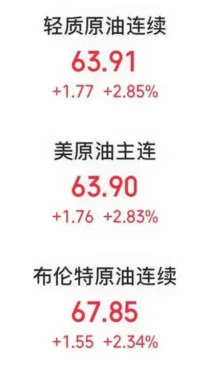 油价剧烈波动!分析人士:合理控制仓位