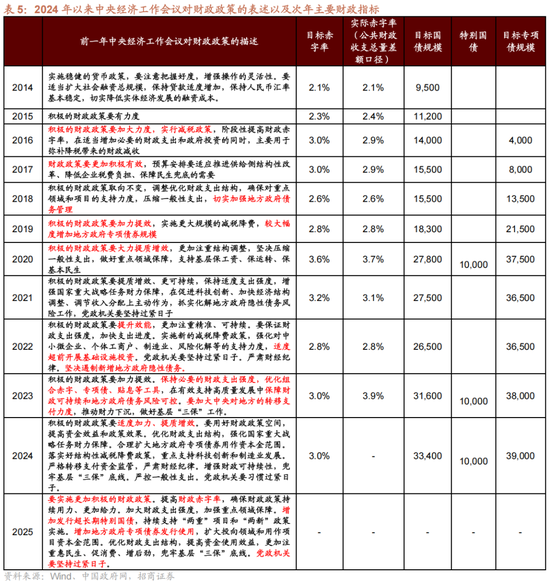 招商策略A股2025年投资策略展望:政策、增量资金和产业趋势的交响乐 第20张 招商策略A股2025年投资策略展望:政策、增量资金和产业趋势的交响乐 第20张