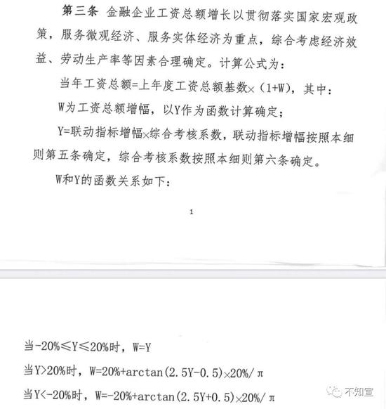金融企业工资总额的arctan函数好在哪里