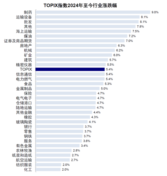 中金：日股还能买么？前景如何？