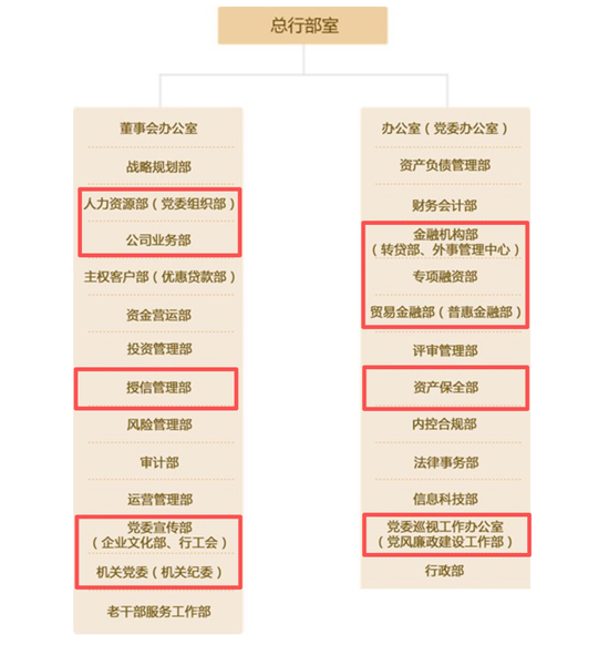 进出口银行中层调整 总分行多位干部获提任