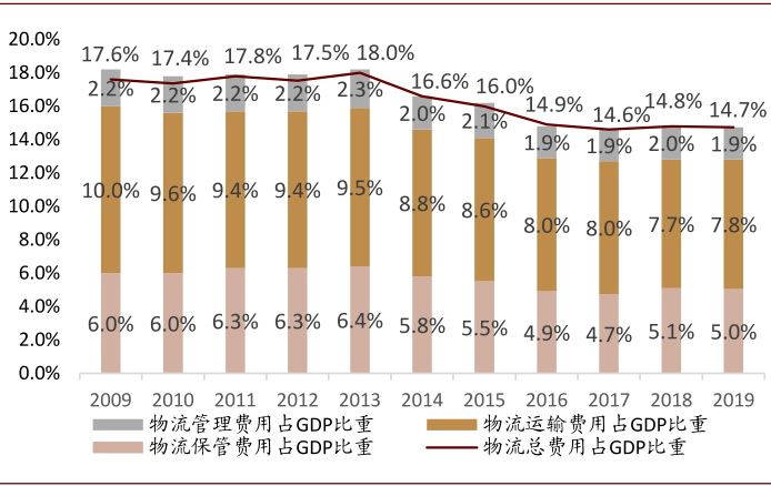 2019物流gdp_2019人均gdp市排名(3)