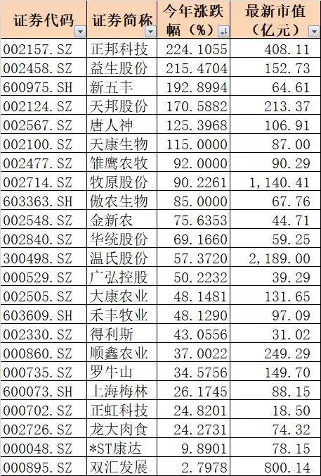 网宿科技跌停 股价一个月涨1倍