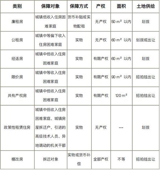 资料来源：住建部 如是金融研究院