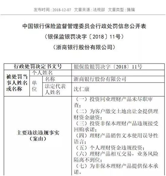 民生銀行：公司和員工共吃4張罰單