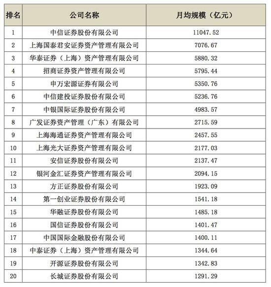 四大资产管理公司排名_资产管理公司(3)