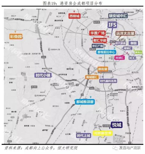 (2)设计、开发环节