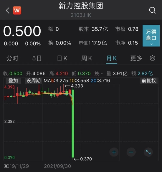 突发!千亿房企退市!昔日“江西地产一哥”陨落