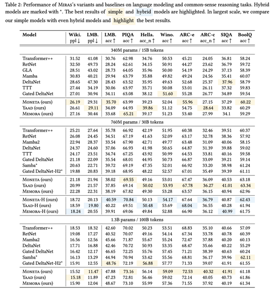 谷歌祭出Transformer杀手,8年首次大突破!掌门人划出AGI死线