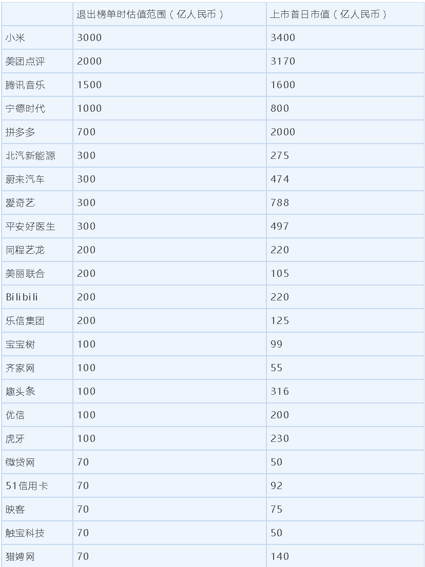 独角兽企业成立时间统计