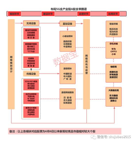 上市公司纷纷布局5G产业链