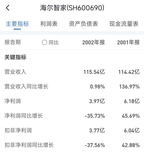 27岁的海尔兄弟,IP竟然还没失效,但基础受众已步入中年 27岁的海尔兄弟,IP竟然还没失效,但基础受众已步入中年
