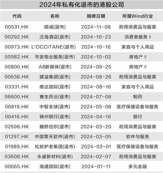 港股私有化潮:是市场低迷的体现还是优胜劣汰的必然?