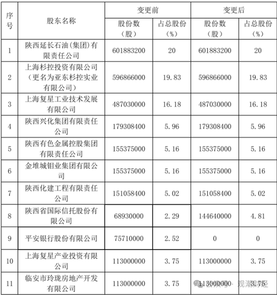 (注:此为不完全展示)