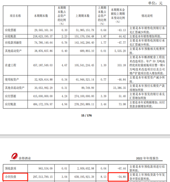 舍得业绩狂飙之后，后劲不足了？