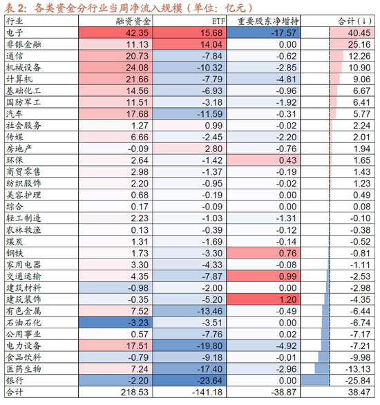招商策略:中报业绩预告下选股思路和反内卷对A股的影响 第24张 招商策略:中报业绩预告下选股思路和反内卷对A股的影响 第24张
