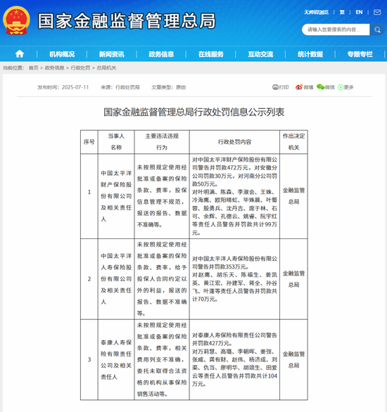 图源:国家金融监管总局