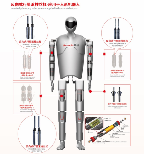 特斯拉“小伙伴”，启动上市辅导