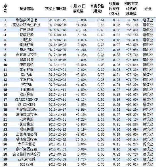 香港证监会、廉政公署联手:逮捕3人 涉IPO贪腐案