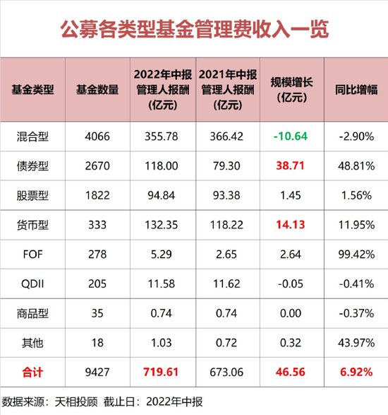 狂收1000亿!