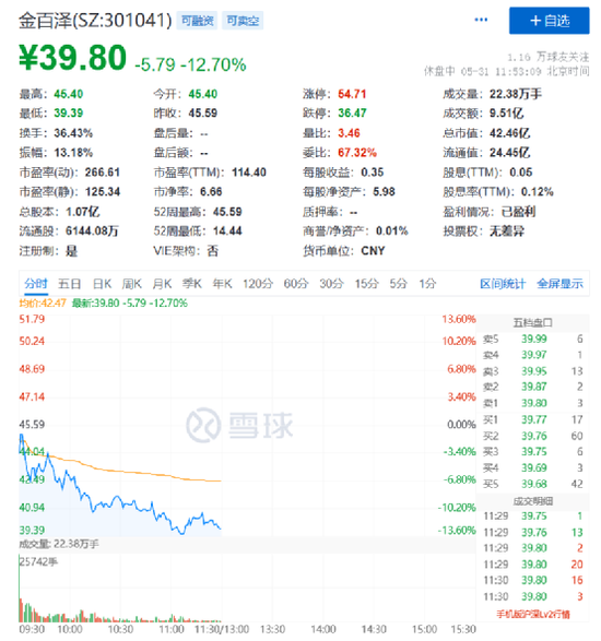 A股大跌！这类股，却突然“嗨了”