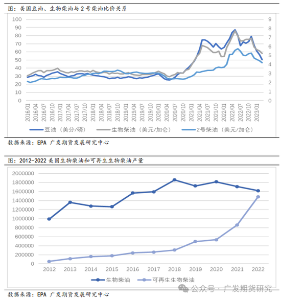 美国大选对农产品板块走势影响探究  第15张