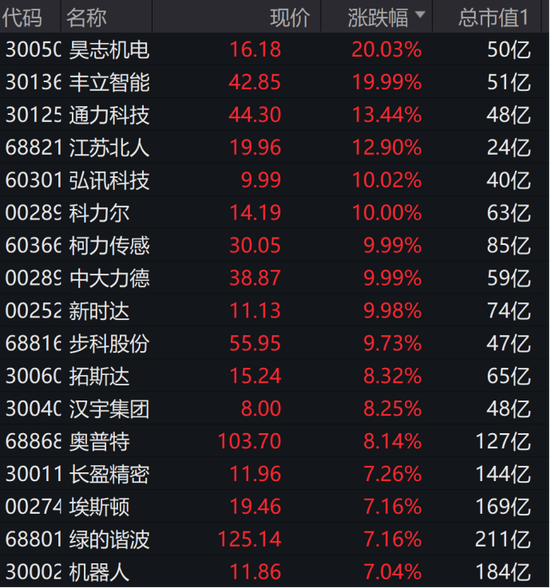 果然大火!这一板块领涨市场,将出现