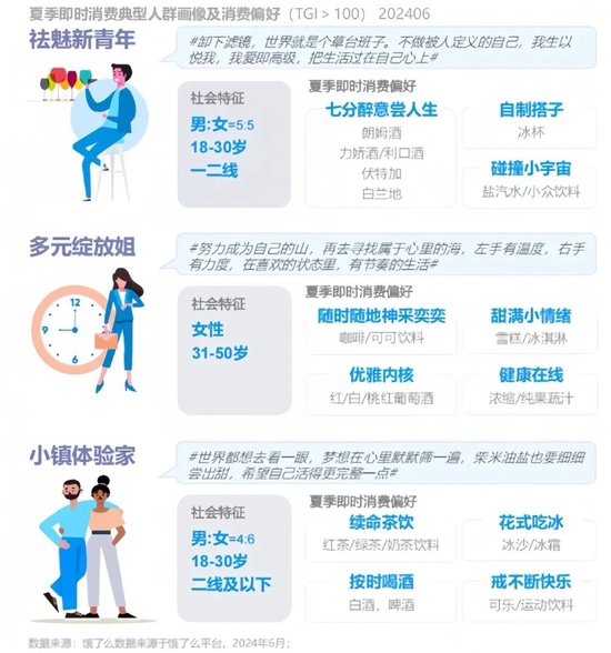 “冰杯”成现象级单品,酒企如何搭上这门好生意?