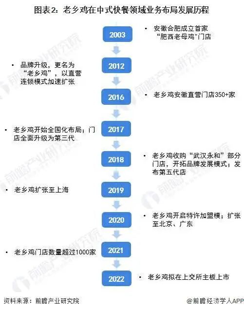 “果然，老乡鸡也背叛了老乡”